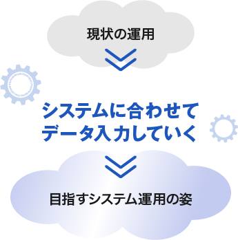システムに合わせてデータ入力していく